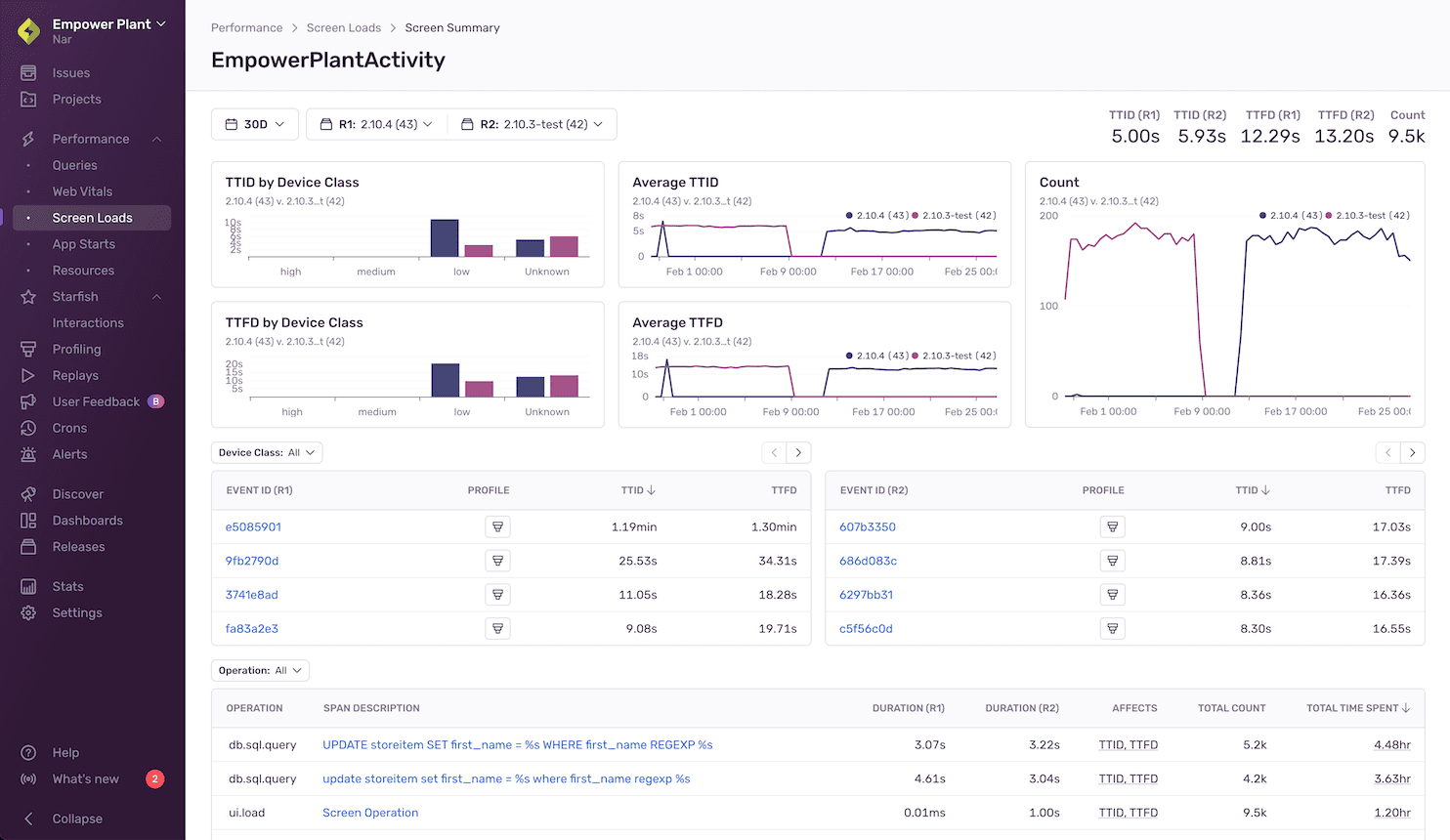 Example of Screen Summary